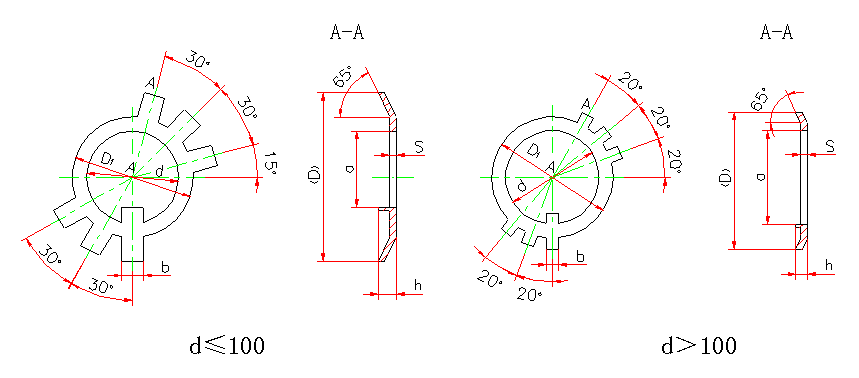 圆螺母用止动垫圈(GB 858-88)